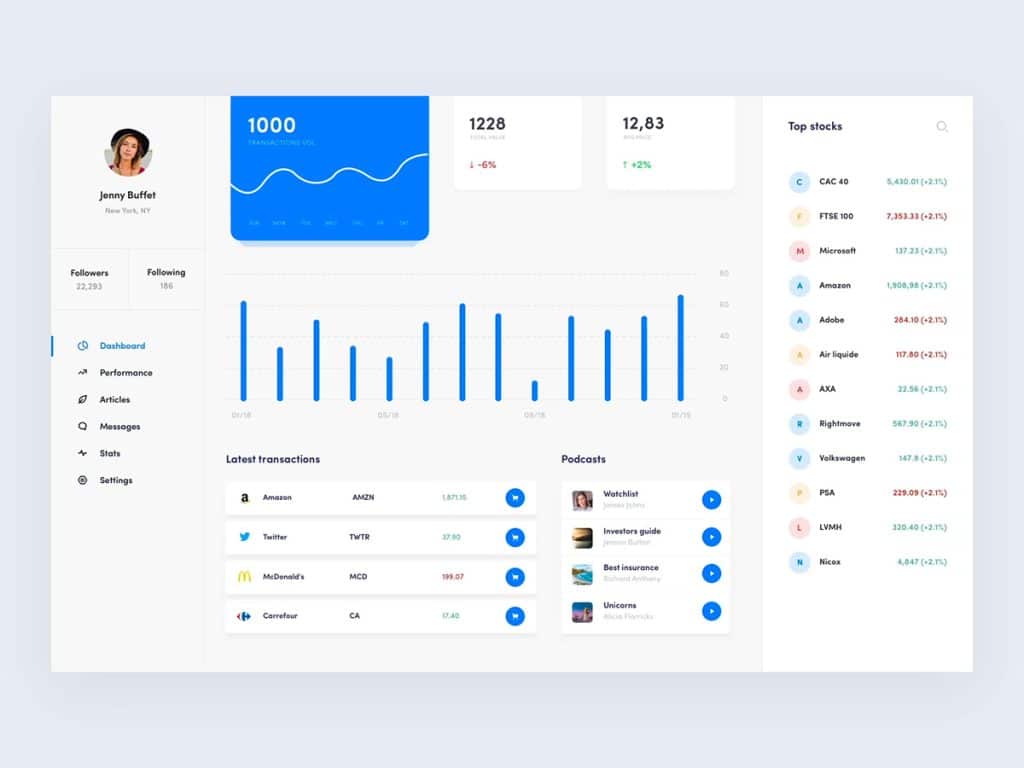 Up-to-date Collection of Best Free Figma Dashboards UI in 2024