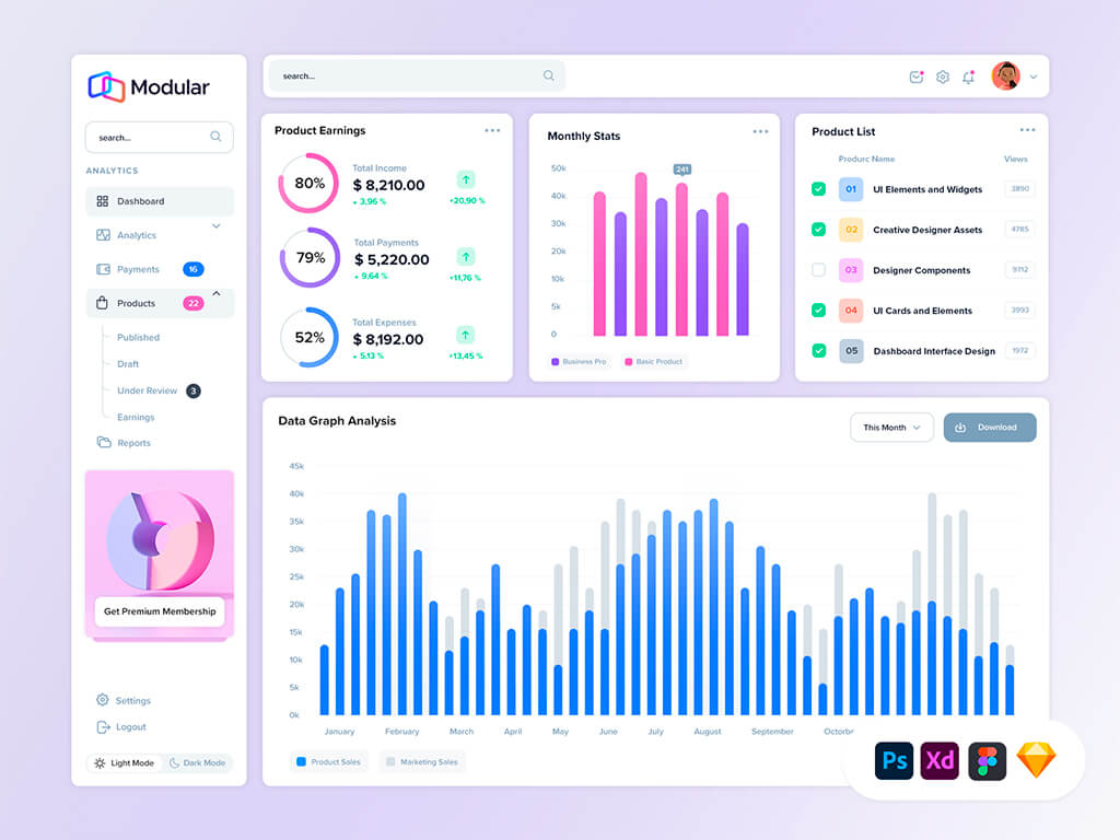 Up-to-date Collection of Best Free Figma Dashboards UI in 2024
